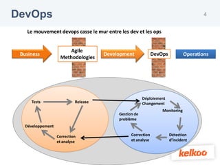 DevOps                                                                                 4


   Le mouvement devops casse le mur entre les dev et les ops


                       Agile
 Business                             Development             DevOps           Operations
                    Methodologies




                                                        Déploiement
     Tests                  Release                     Changement
                                                                  Monitoring
                                           Gestion de
                                           problème
   Développement

                   Correction                    Correction            Détection
                   et analyse                    et analyse            d’incident
 