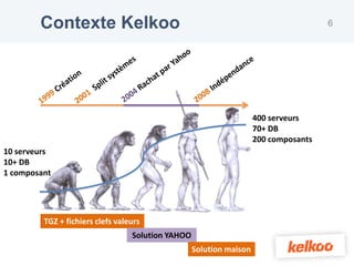 Contexte Kelkoo                                                               6




                                                                     400 serveurs
                                                                     70+ DB
                                                                     200 composants
10 serveurs
10+ DB
1 composant




         TGZ + fichiers clefs valeurs
                                  Solution YAHOO
                                                   Solution maison
 