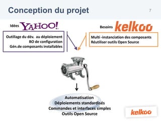 Conception du projet                                                         7


  Idées                                           Besoins

Outillage du dév. au déploiement             Multi -instanciation des composants
              BO de configuration            Réutiliser outils Open Source
 Gén.de composants installables




                               Automatisation
                          Déploiements standardisés
                        Commandes et interfaces simples
                             Outils Open Source
 