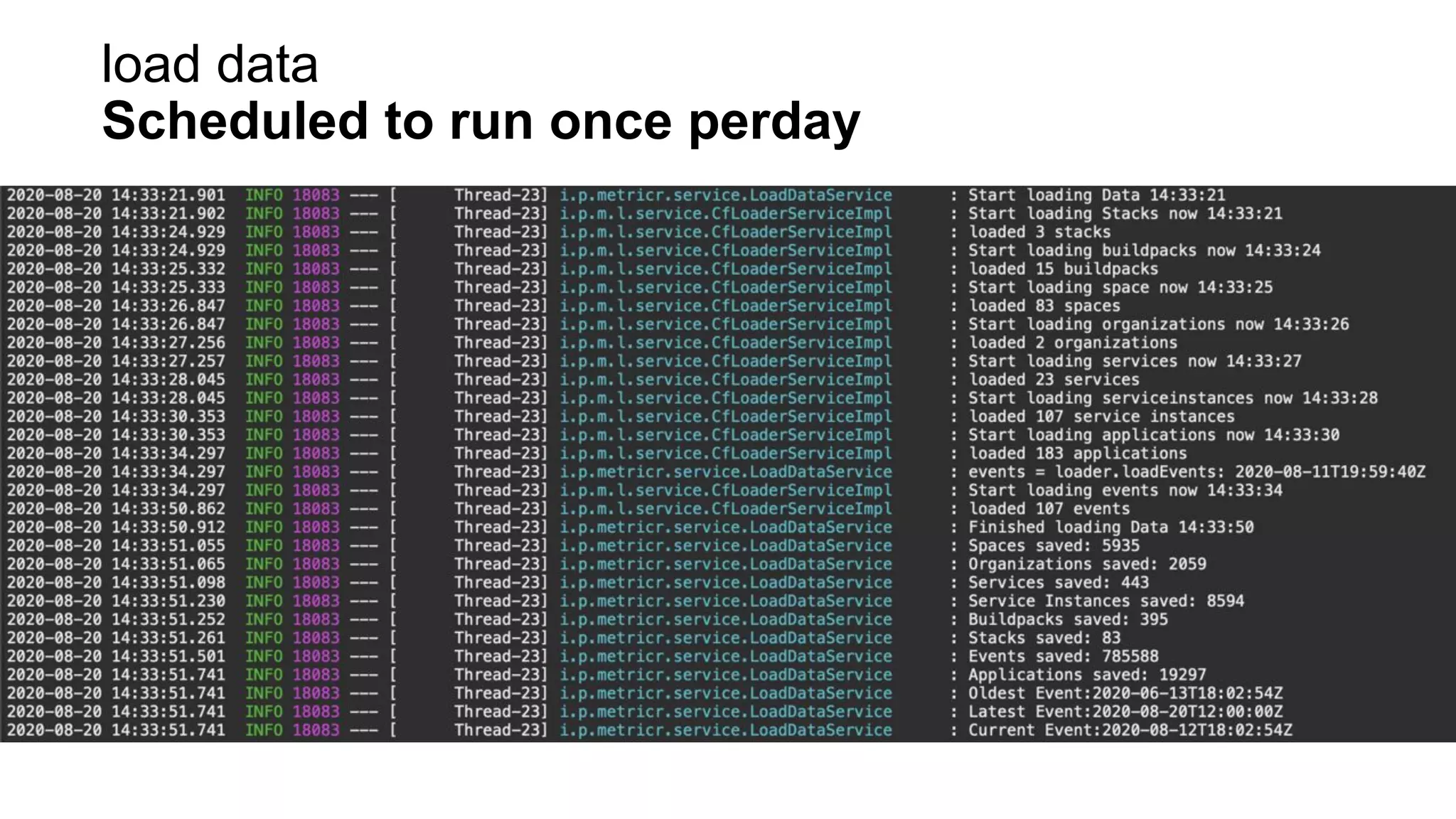 load data
Scheduled to run once perday
 