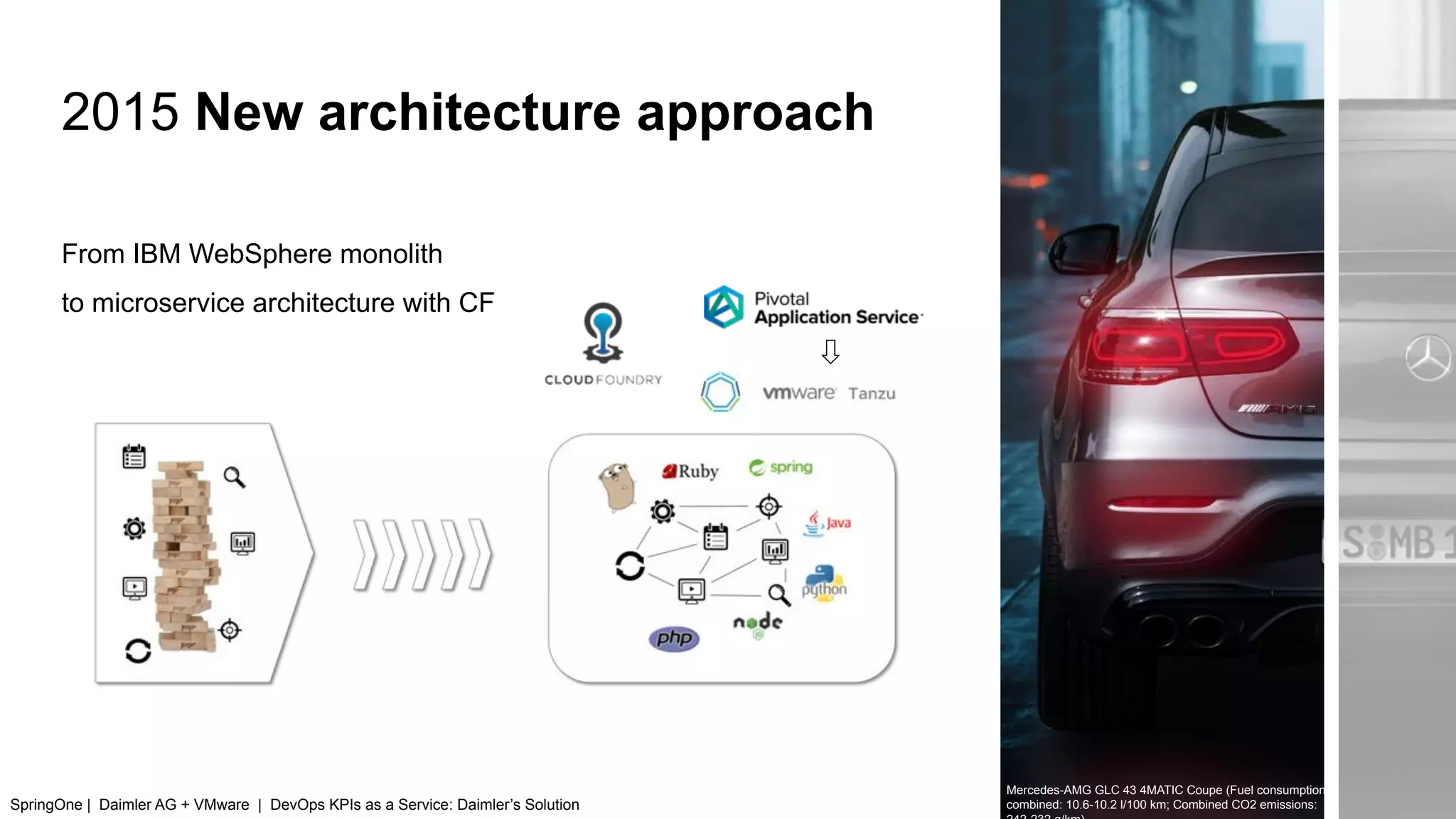 2Mercedes-AMG GLC 43 4MATIC Coupe (Fuel consumption
combined: 10.6-10.2 l/100 km; Combined CO2 emissions:
2015 New architecture approach
From IBM WebSphere monolith
to microservice architecture with CF
SpringOne | Daimler AG + VMware | DevOps KPIs as a Service: Daimler’s Solution
 