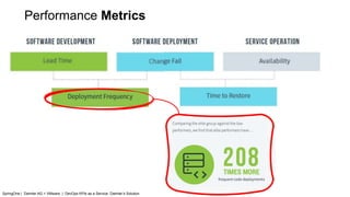 Performance Metrics
SpringOne | Daimler AG + VMware | DevOps KPIs as a Service: Daimler’s Solution
 