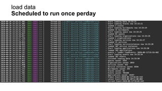 load data
Scheduled to run once perday
 