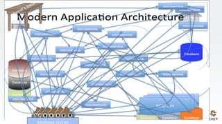 Brent’s Desk
database cluster
 
