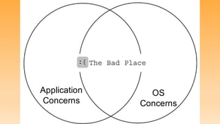 Application
Concerns
OS
Concerns
 