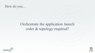 How do you...
Orchestrate the application launch
order & topology required?
 
