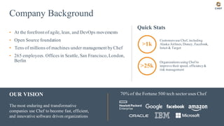 >1k
>25k
Company Background
▪ At the forefront of agile, lean, and DevOps movements
▪ Open Source foundation
▪ Tens of millions of machines under management by Chef
▪ 265 employees. Offices in Seattle, San Francisco, London,
Berlin
OUR VISION
The most enduring and transformative
companies use Chef to become fast, efficient,
and innovative software driven organizations
70% of the Fortune 500 tech sector uses Chef
Customers use Chef, including
Alaska Airlines, Disney, Facebook,
Intuit & Target
Organizations using Chef to
improve their speed, efficiency&
risk management
Quick Stats
 