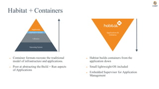 Habitat + Containers
● Container formats recreate the traditional
model of infrastructure and applications.
● Poor at abstracting the Build + Run aspects
of Applications
Libraries
Operating System
Application
Application &
Libraries
● Habitat builds containers from the
application down
● Small lightweight OS included
● Embedded Supervisor for Application
Management
Application Libraries
 