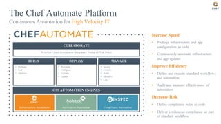 The Chef Automate Platform
Continuous Automation for High Velocity IT
Workflow • Local development • Integration • Tooling (APIs & SDKs)
COLLABORATE
▪ Package
▪ Test
▪ Approve
BUILD
▪ Provision
▪ Configure
▪ Execute
▪ Update
DEPLOY
▪ Secure
▪ Comply
▪ Audit
▪ Measure
▪ Log
MANAGE
Infrastructure Automation Compliance AutomationApplication Automation
OSS AUTOMATION ENGINES
Increase Speed
▪ Package infrastructure and app
configuration as code
▪ Continuously automate infrastructure
and app updates
Improve Efficiency
▪ Define and execute standard workflows
and automation
▪ Audit and measure effectiveness of
automation
Decrease Risk
▪ Define compliance rules as code
▪ Deliver continuous compliance as part
of standard workflow
 