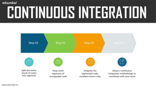 DevOps Lifecycle | Edureka | PDF