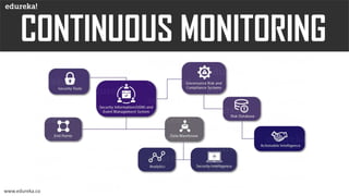 DevOps Lifecycle | Edureka | PDF