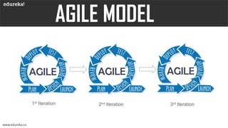 DevOps Lifecycle | Edureka | PDF