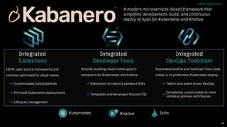 10
Integrated
Collections
Integrated
Developer Tools
Integrated
DevOps Toolchain
A modern microservices-based framework that
simplifies development, build, and continuous
deploy of apps for Kubernetes and Knative
Serving (Serverless)
Automated end-to-end toolchain from code
check-in to production Kubernetes deploy
Tekton and event driven DevOps
Completely customizable to meet
company policies and choices
Simplify building cloud-native apps in
containers for Kubernetes and Knative
Extensions to industry standard IDEs
Templates and developer focused CLI
100% open source frameworks and
runtimes optimized for cloud-native
Customizable build pipelines
Pre-built Kubernetes deployments
Knative IstioKubernetes
Lifecycle management
100% Open Source
 