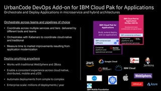 UrbanCode DevOps Add-on for IBM Cloud Pak for Applications
Orchestrate and Deploy Applications in microservice and hybrid architectures
Deploy anything anywhere
• Works with traditional WebSphere and JBoss
• Enable a consistent experience across cloud native,
distributed, mobile and z/OS
• Automate deployments from simple to complex
• Enterprise scale: millions of deployments / year
Orchestrate across teams and pipelines of choice
• Coordinate across multiple services and tiers delivered by
different tools and teams
• Orchestrates with Kabenaro to coordinate cloud-native
and traditional
• Measure time to market improvements resulting from
application modernization
IBM Mobile Foundation
Jenkins
IBM Cloud Pak for
Applications
Build, extend deploy,
and run applications
IBM containerized
software
Container
platform and
operational services
IBM Cloud Pak for
Applications
DevOps Add-On
Development team
orchestration and governance
IBM containerize software
Container
platform and
operational services
 