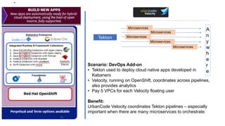 A
n
y
w
h
e
r
e
Scenario: DevOps Add-on
• Tekton used to deploy cloud native apps developed in
Kabanero
• Velocity, running on OpenShift, coordinates across pipelines,
also provides analytics
• Pay 5 VPCs for each Velocity floating user
Benefit:
UrbanCode Velocity coordinates Tekton pipelines – especially
important when there are many microservices to orchestrate.
Tekton
Microservices
Microservices
Microservices
Microservices
Microservices
Velocity
 