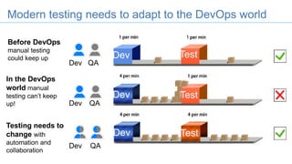 Modern testing needs to adapt to the DevOps world
Dev
Dev
Dev
Test
Test
Test
Dev QA
Dev QA
Dev QA
Before DevOps
manual testing
could keep up
In the DevOps
world manual
testing can’t keep
up!
Testing needs to
change with
automation and
collaboration
 
