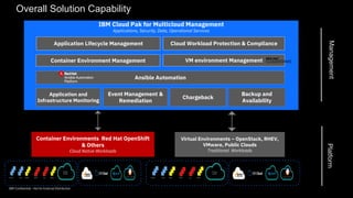 IBM Cloud Pak for Multicloud Management
Applications, Security, Data, Operational Services
Overall Solution Capability
Container Environments Red Hat OpenShift
& Others
Cloud Native Workloads
Ansible Automation
PlatformManagement
Private
Clouds
VMwareRHVRHOSPHyperVPowerSystem Z
Private
Clouds
VMwareRHVRHOSPHyperVPowerSystem Z
Virtual Environments – OpenStack, RHEV,
VMware, Public Clouds
Traditional Workloads
Container Environment Management VM environment Management
Application Lifecycle Management
Application and
Infrastructure Monitoring
Event Management &
Remediation
Cloud Workload Protection & Compliance
Backup and
Availability
IBM Confidential - Not for External Distribution
Chargeback
 