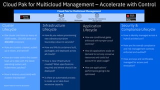 Application
Lifecycle
▪ How are conditional gates
enforced with tamper-proof
controls?
▪ How do applications scale on
demand to not only conserve
resources and costs but
account for peak usage?
▪ How are applications’
performance going to be
optimized
Infrastructure
Lifecycle
▪ How do you reduce provisioning
new infrastructure from
hours/days down to seconds?
▪ How are VMs & containers built,
packaged, and deployed across
all clouds?
▪ How is new infrastructure
created? What specifications
required and where should it be
deployed?
▪ Is there an automated process
to scale up or take down
excessive capacity
Cluster
Lifecycle
▪ One cluster can have as many as
5000 nodes, 150,000 pods and
300,000 containers
▪ How are clusters created, scaled
up or down, and retired?
▪ How are nodes within the cluster
kept up to date with the latest
operating system and
Kubernetes patches?
▪ How is tenancy associated with
clusters maintained?
Security &
Compliance Lifecycle
▪ How is identity managed across a
hybrid architecture?
▪ How are the overall compliance
and risk management controls
enforced and audited?
▪ How are keys and certificates
managed for access and
revocation?
Cloud Pak for Multicloud Management – Accelerate with Control
Cloud Pak for Multicloud Management
App and
Infrastructure Multicluster
Security and Compliance
Management
#cpmcm-sales-win-room for all questions
 