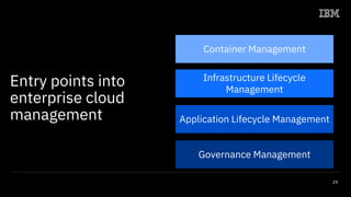 29
Entry points into
enterprise cloud
management
Container Management
Infrastructure Lifecycle
Management
Application Lifecycle Management
Governance Management
 