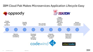 6
Create
framework
and
standards
Maintain
architecture
consistency
Simplify
external
APIs
Developer
automatic
build
application
on saving
Run unit test
and load test
Integrate
source code
with source
control
Trigger
automated
build and
deploy to
OCP using
CI/CD
Pipeline
Deploy with
control and
approval to
production
Monitor
microservice
in production
IBM Cloud Pak Makes Microservices Application Lifecycle Easy
 