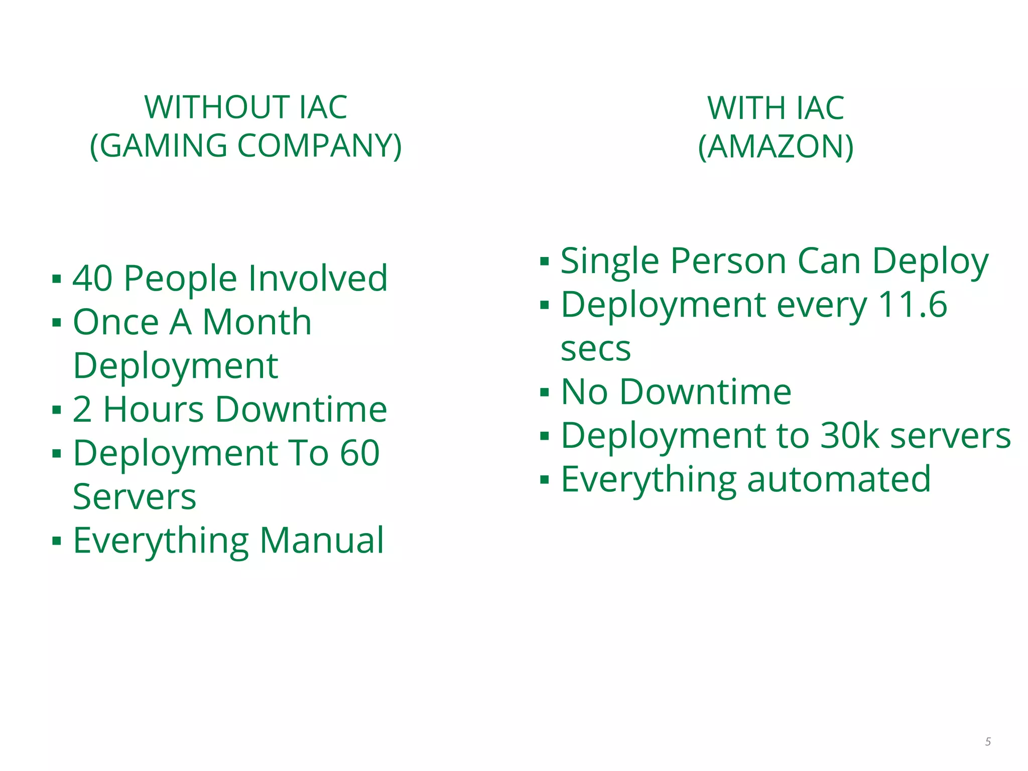 5
WITHOUT IAC
(GAMING COMPANY)
WITH IAC
(AMAZON)
▪ 40 People Involved
▪ Once A Month
Deployment
▪ 2 Hours Downtime
▪ Deployment To 60
Servers
▪ Everything Manual
▪ Single Person Can Deploy
▪ Deployment every 11.6
secs
▪ No Downtime
▪ Deployment to 30k servers
▪ Everything automated
 