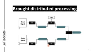 5
Brought distributed processing
MS
Order
Mgmt
MS
…
Order
Mgmt
MS MS
…
API
 
