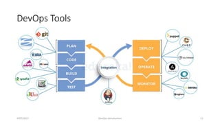 DevOps Tools
4/07/2017 DevOps Introduction 11
 