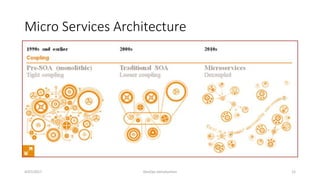 Micro Services Architecture
4/07/2017 DevOps Introduction 12
 