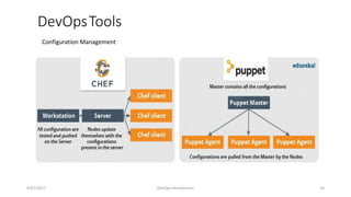4/07/2017 DevOps Introduction 14
DevOpsTools
Configuration Management
 