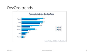 DevOps trends
4/07/2017 DevOps Introduction 16
 