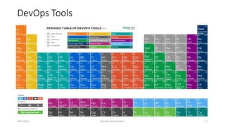 DevOps Tools
4/07/2017 DevOps Introduction 17
 