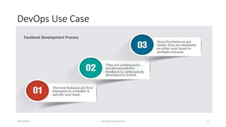 DevOps Use Case
4/07/2017 DevOps Introduction 5
Facebook Development Process
 