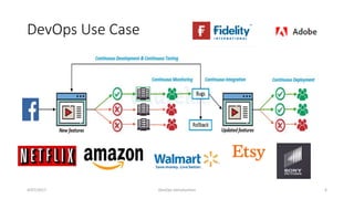 DevOps Use Case
4/07/2017 DevOps Introduction 6
 