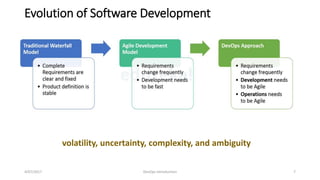 Evolution of Software Development
4/07/2017 DevOps Introduction 7
volatility, uncertainty, complexity, and ambiguity
 