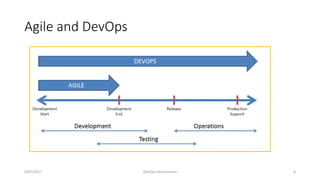 Agile and DevOps
4/07/2017 DevOps Introduction 8
 