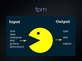 fpm

 