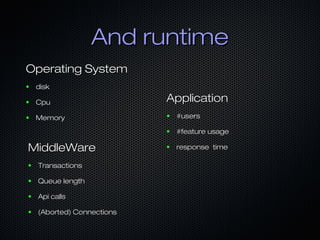 And runtime
Operating System
●

disk

●

Cpu

●

Memory

Application

●

Transactions

●

Queue length

●

Api calls

●

(Aborted) Connections

#users

●

MiddleWare

●

#feature usage

●

response time

 