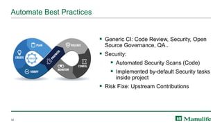 Automate Best Practices
12
▪ Generic CI: Code Review, Security, Open
Source Governance, QA..
▪ Security:
▪ Automated Security Scans (Code)
▪ Implemented by-default Security tasks
inside project
▪ Risk Fixe: Upstream Contributions
 