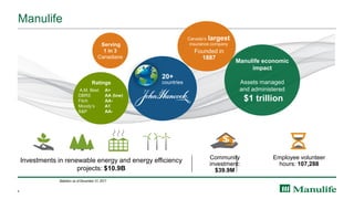 4
Ratings
A.M. Best A+
DBRS AA (low)
Fitch AA-
Moody’s A1
S&P AA-
Serving
1 in 3
Canadians
Founded in
1887
Canada’s largest
insurance company
20+
countries
Employee volunteer
hours: 107,288
Community
investment:
$39.9M
Investments in renewable energy and energy efficiency
projects: $10.9B
Manulife economic
impact
Assets managed
and administered
$1 trillion
Statistics as of December 31, 2017
Manulife
 