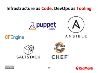 14
Infrastructure as Code, DevOps as Tooling
 