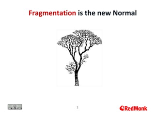 7
Fragmentation is the new Normal
 
