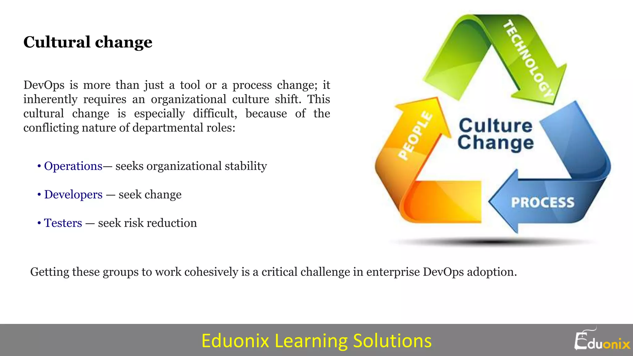 Cultural change
DevOps is more than just a tool or a process change; it
inherently requires an organizational culture shift. This
cultural change is especially difficult, because of the
conflicting nature of departmental roles:
Getting these groups to work cohesively is a critical challenge in enterprise DevOps adoption.
• Operations— seeks organizational stability
• Developers — seek change
• Testers — seek risk reduction
Eduonix Learning Solutions
 