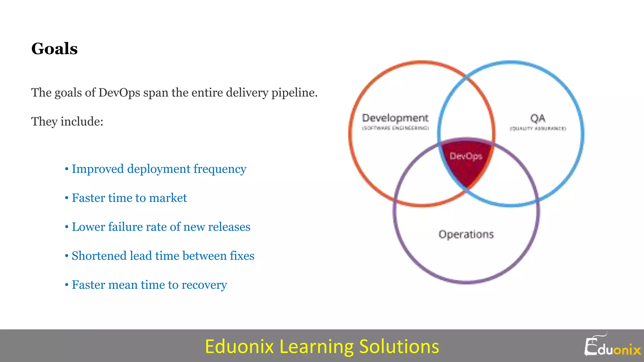 Goals
The goals of DevOps span the entire delivery pipeline.
They include:
Eduonix Learning Solutions
• Improved deployment frequency
• Faster time to market
• Lower failure rate of new releases
• Shortened lead time between fixes
• Faster mean time to recovery
 