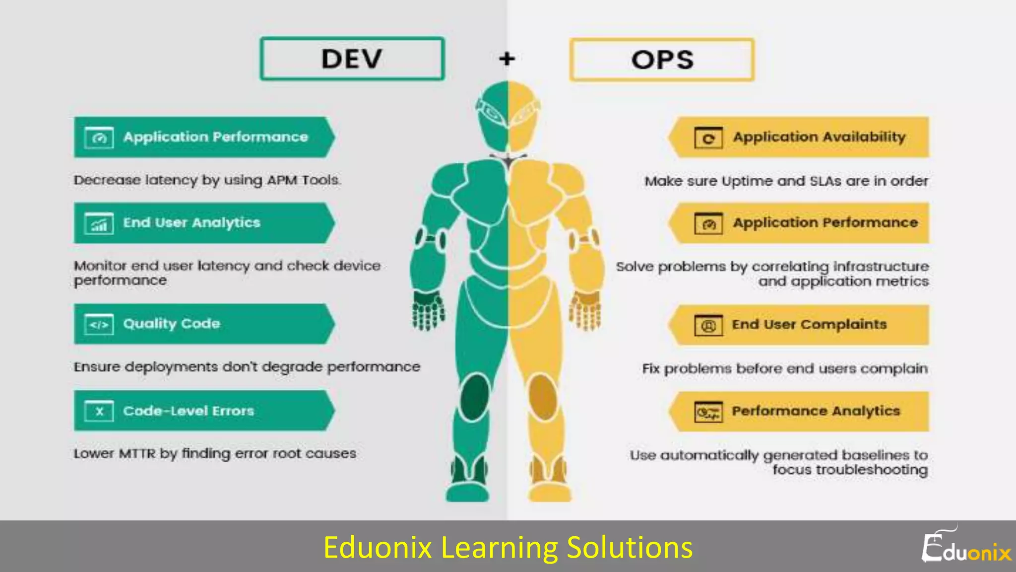 Eduonix Learning Solutions
 