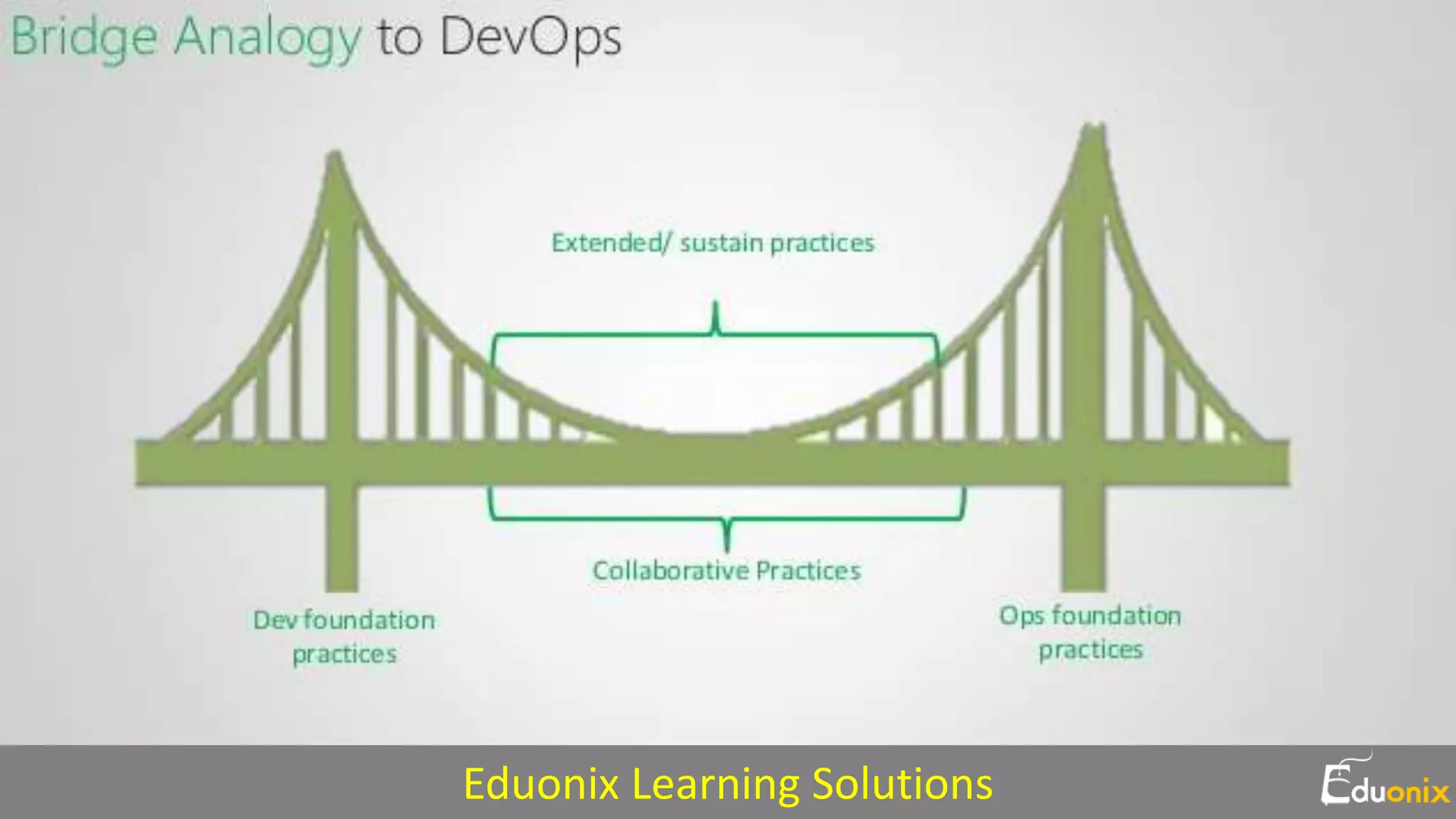 Eduonix Learning Solutions
 