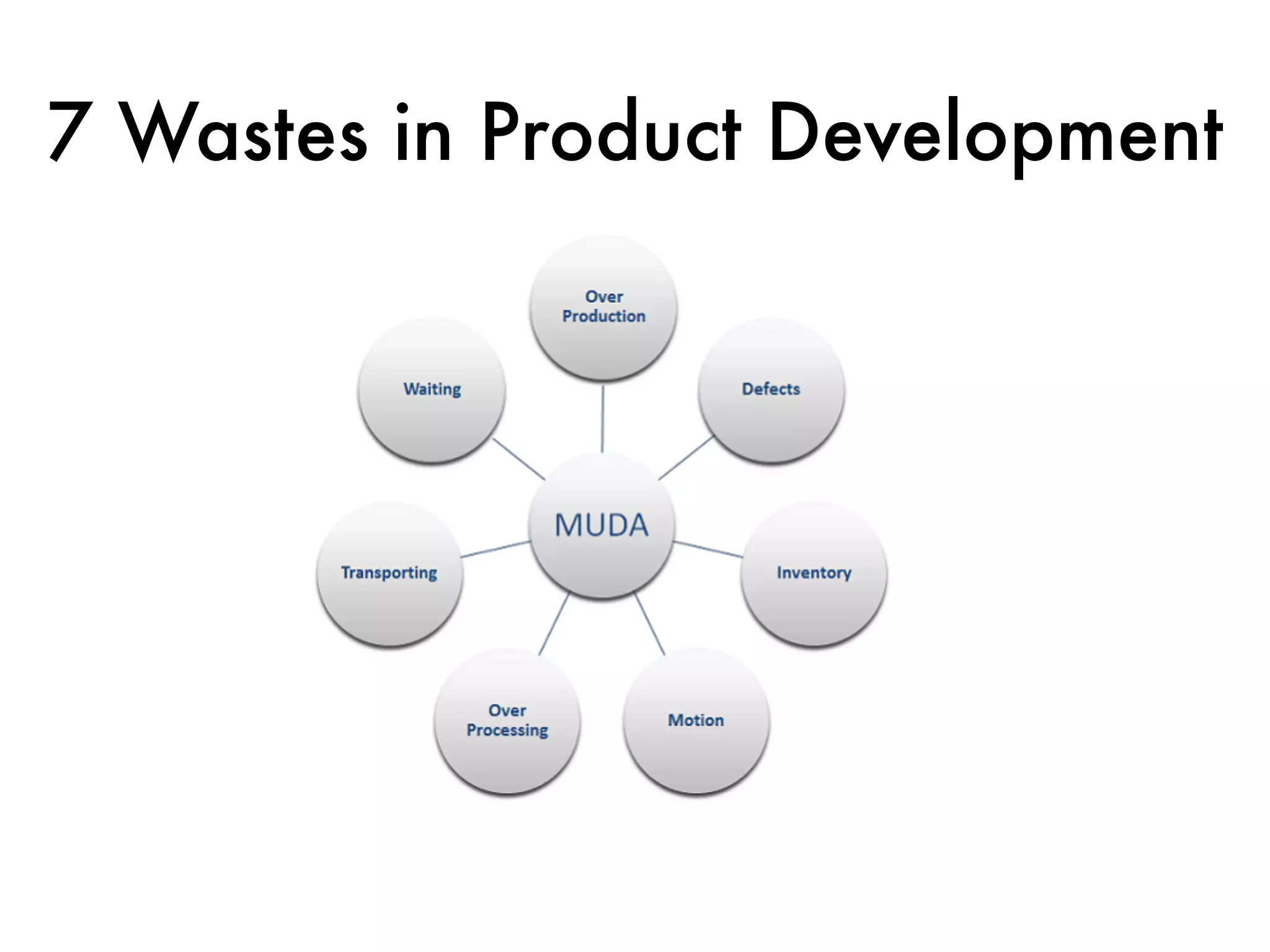 7 Wastes in Product Development
 