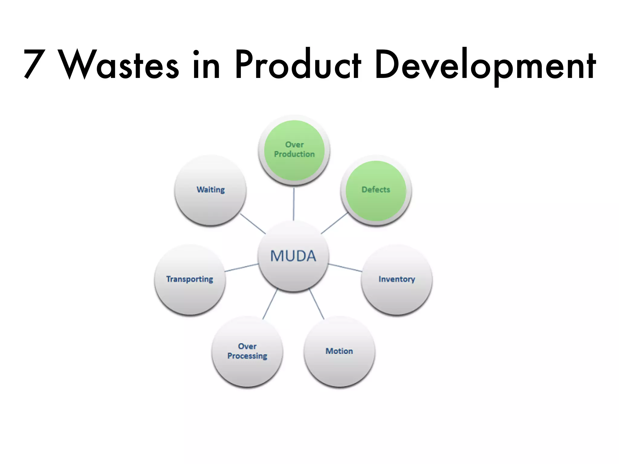 7 Wastes in Product Development
 