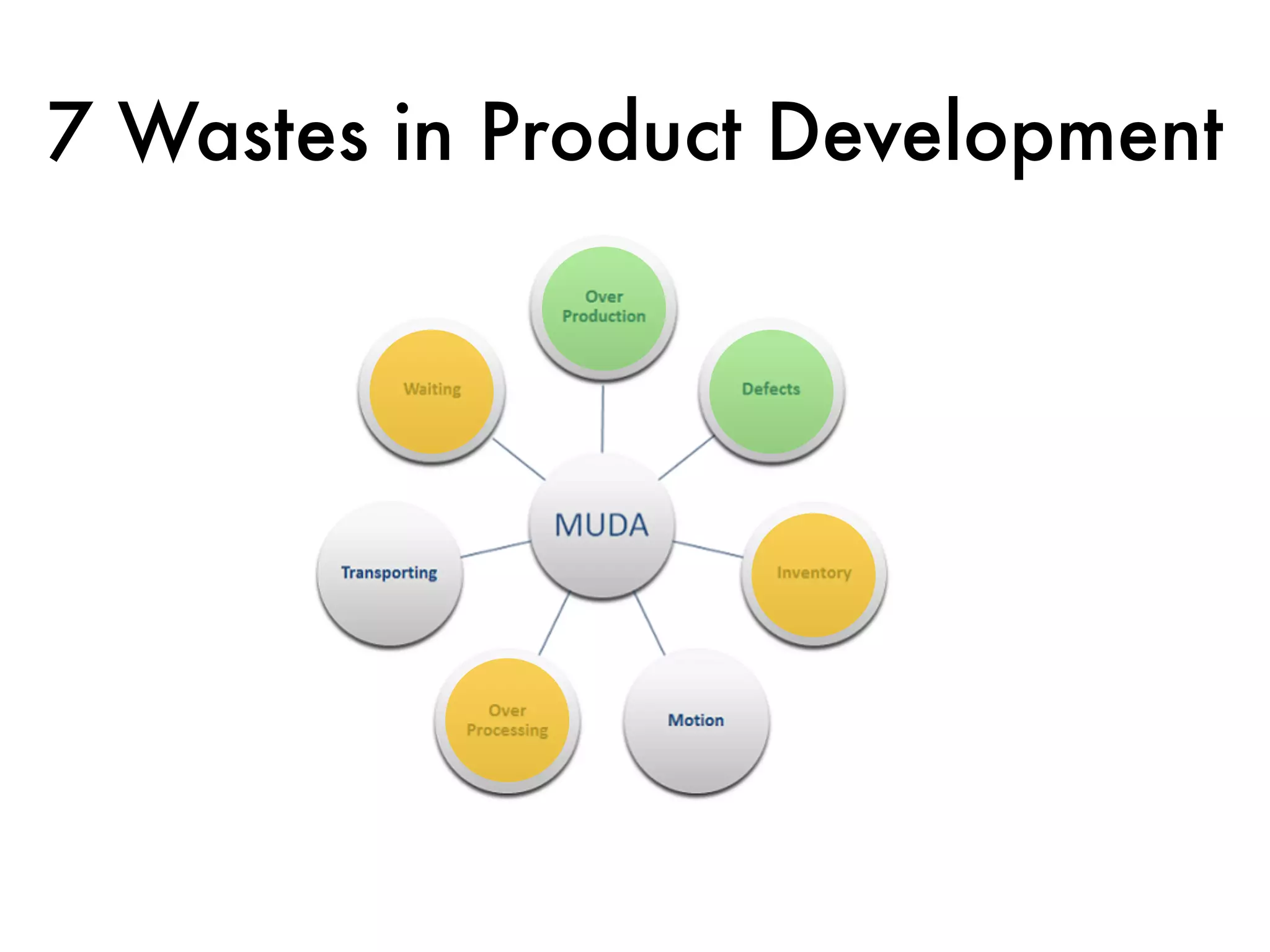 7 Wastes in Product Development
 
