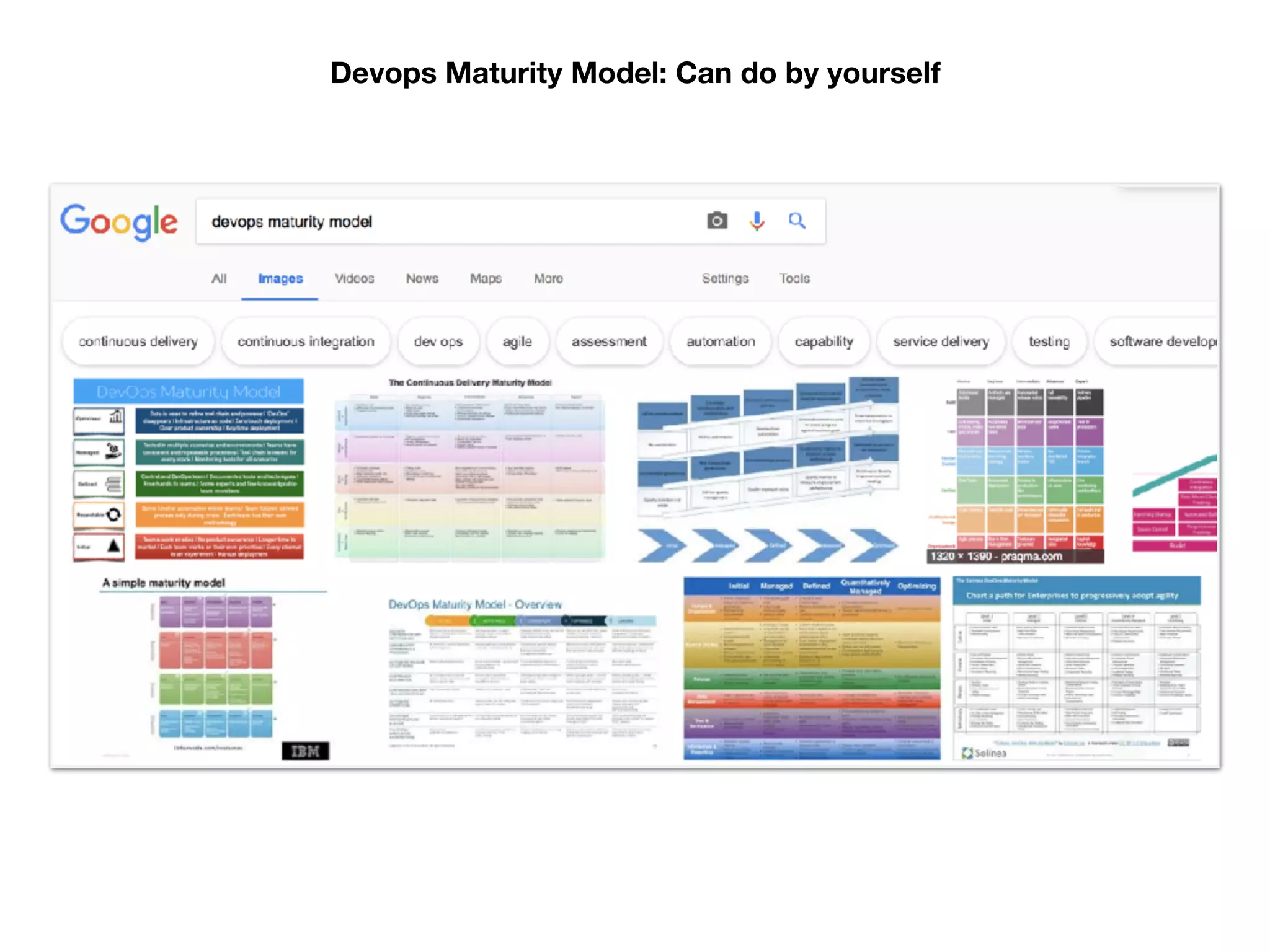 Devops Maturity Model: Can do by yourself
 
