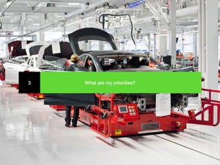 What are my priorities?3
 